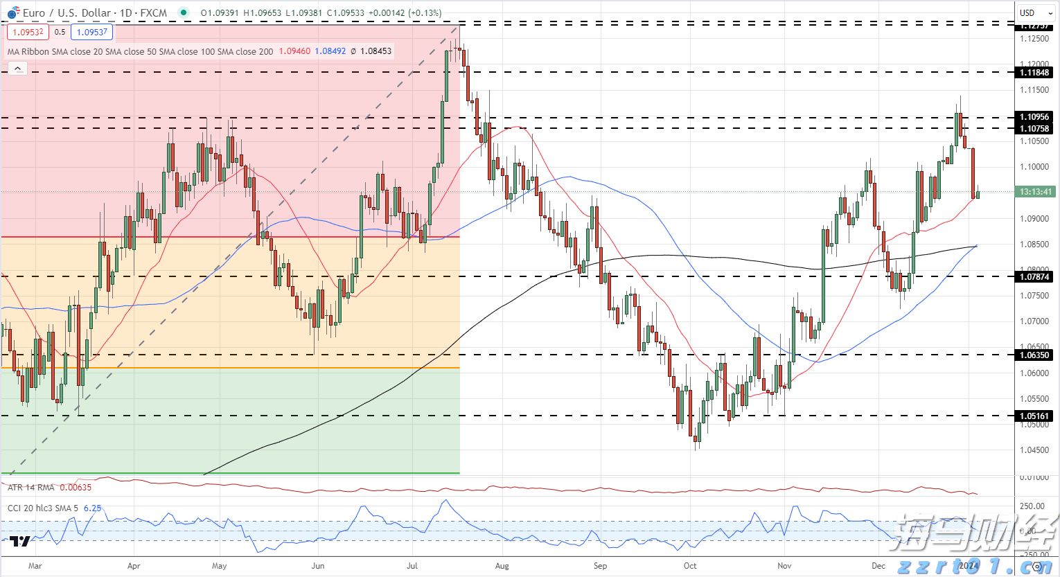 美股动态 | 以太币突破4000美元 相关概念股表现强劲