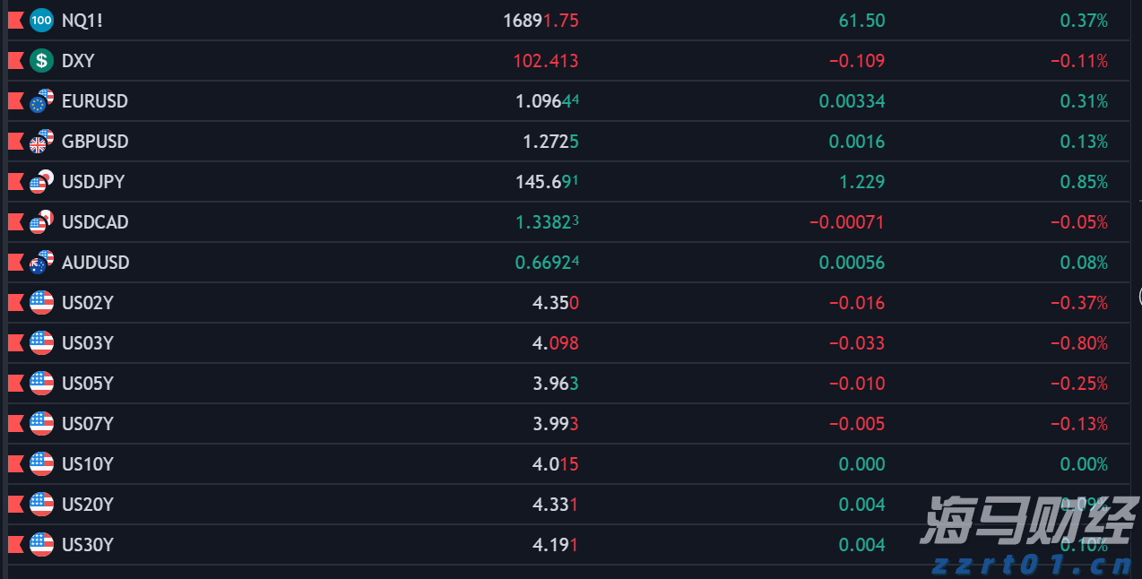 美国司法部对谷歌的诉讼对苹果(AAPL.US)的潜在影响:摩根士丹利分析结果