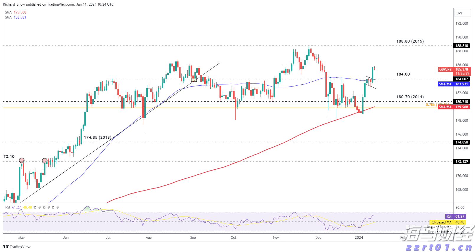 广东高职院校专业组投档线出炉 三二分段协同培养热度走高