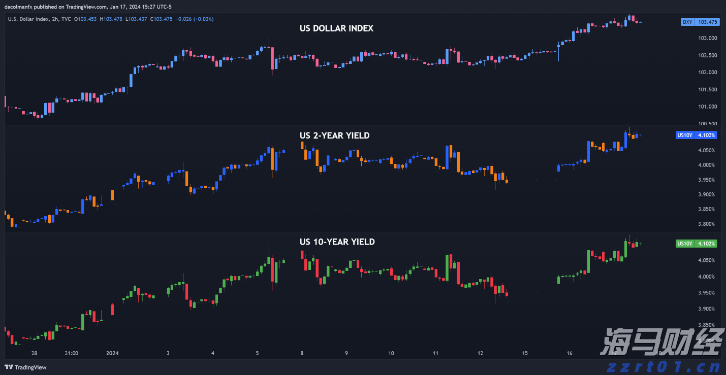 “悉尼·斯威尼效应”未能振兴业绩 美鹰服饰(AEO.US)股价涨势回落