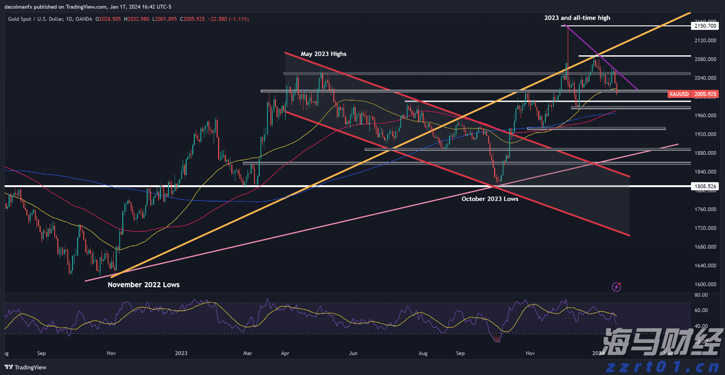 “悉尼·斯威尼效应”未能振兴业绩 美鹰服饰(AEO.US)股价涨势回落