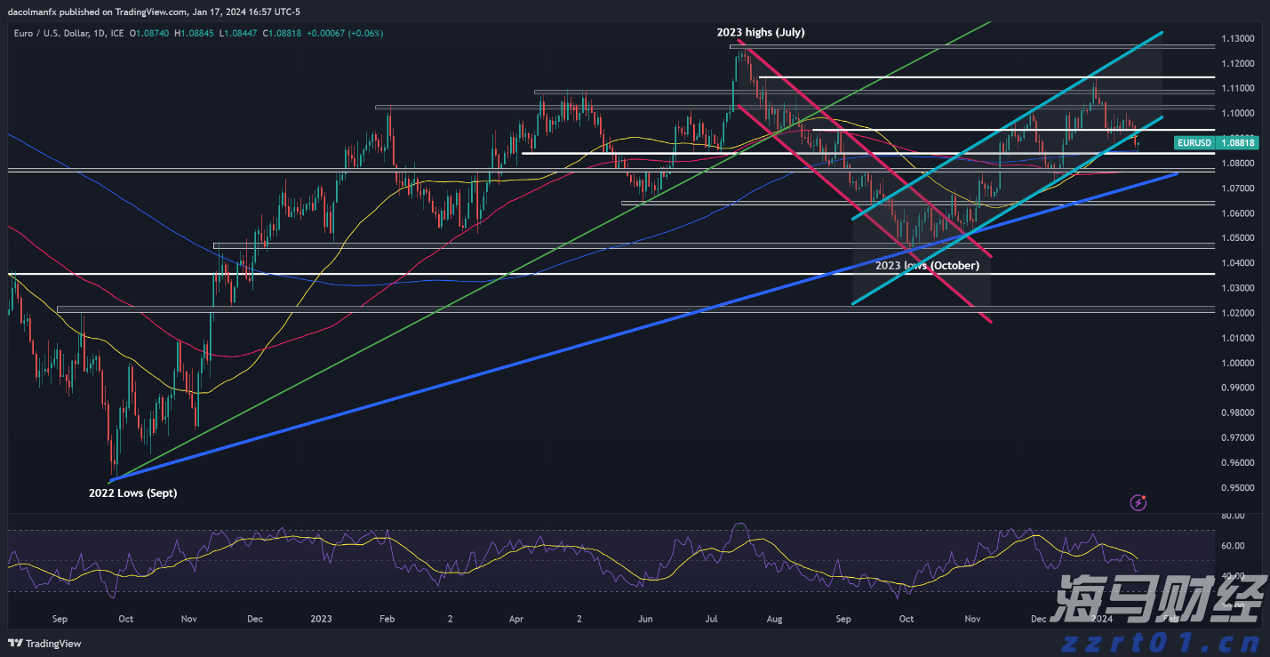 “悉尼·斯威尼效应”未能振兴业绩 美鹰服饰(AEO.US)股价涨势回落