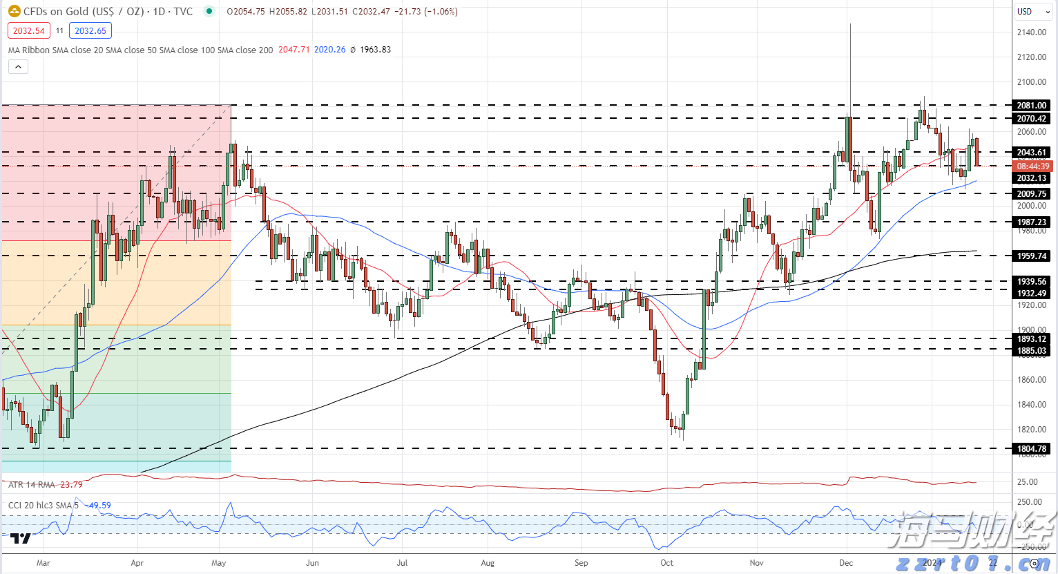 广东出台保护鸟类工作方案 提出全面加强鸟类迁飞通道保护等六大任务