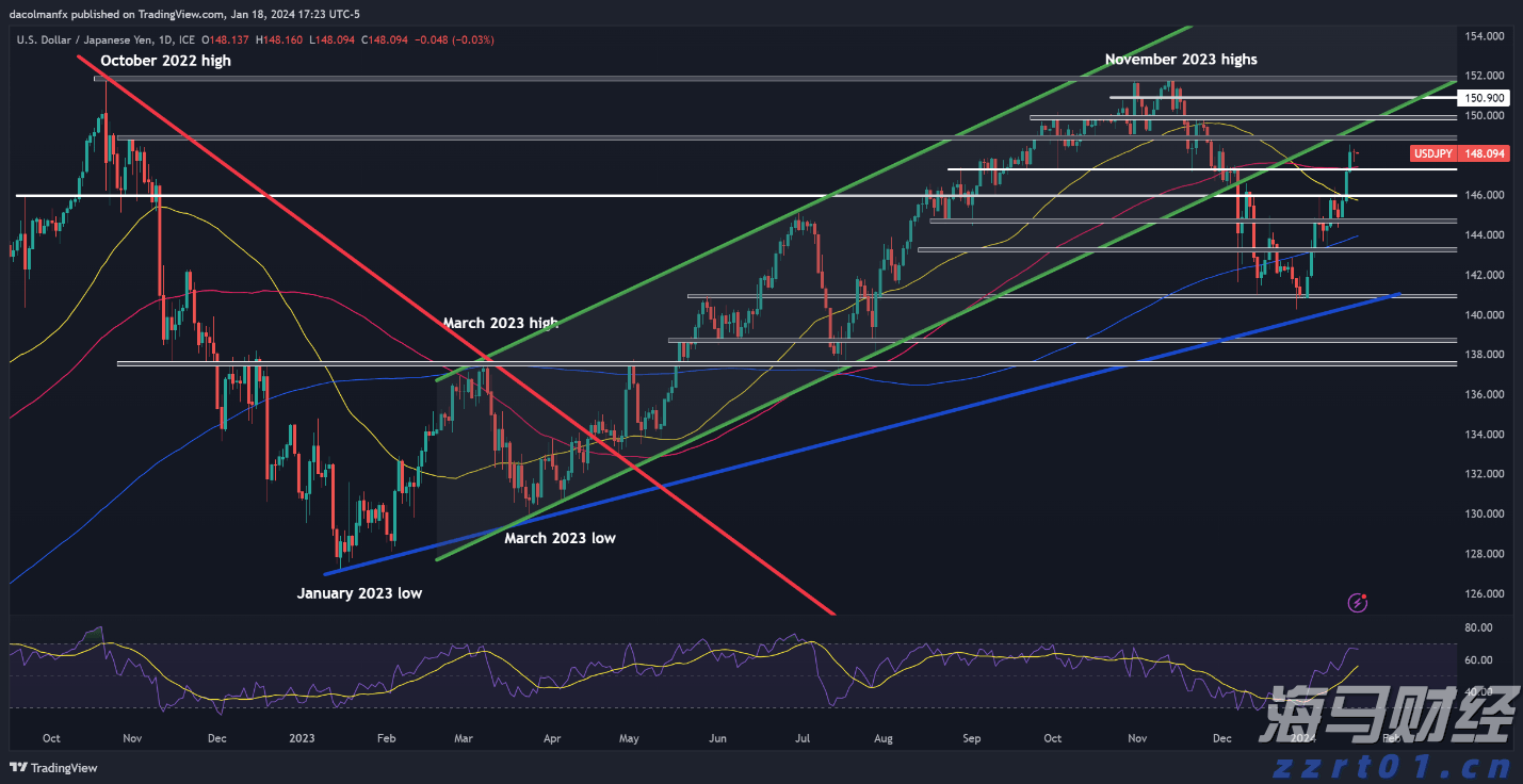 中国工程机械工业协会:7月各类挖掘机销量达到17138台 同比增长25.2%