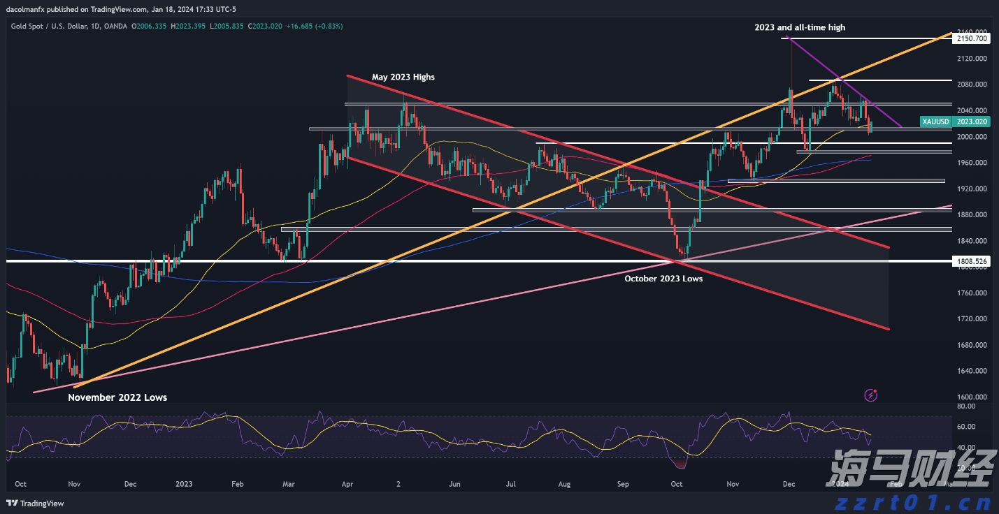 中国工程机械工业协会:7月各类挖掘机销量达到17138台 同比增长25.2%
