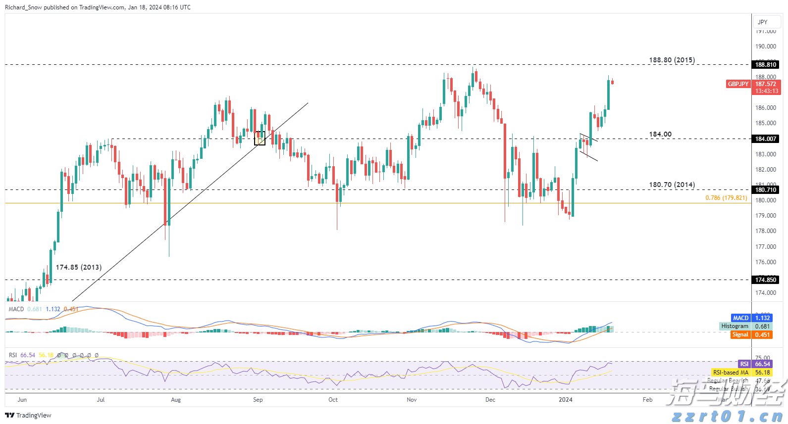 我市一季度招商引资实现“开门红”