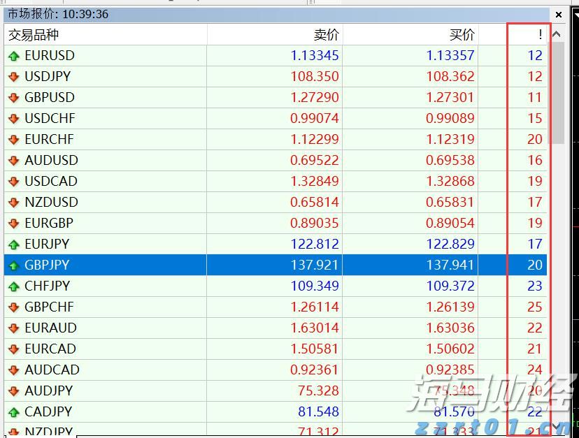 港股开盘 | 恒指低开0.33% 医药股活跃