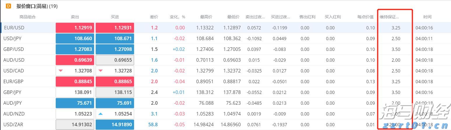 港股开盘 | 恒指低开0.33% 医药股活跃