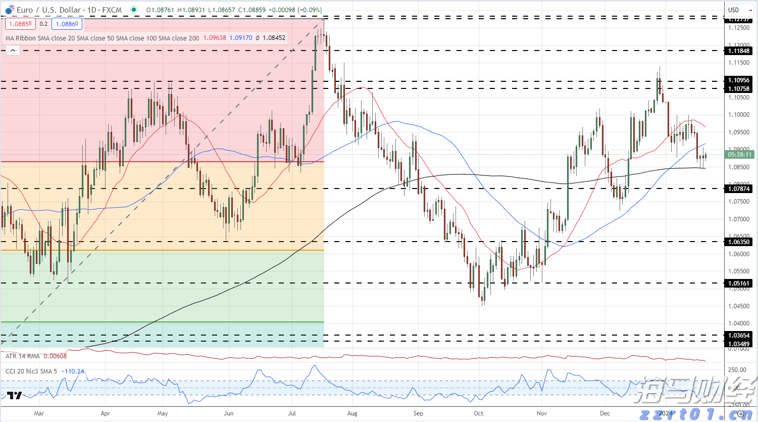 圣路易斯联储主席:通胀目标尚未达到,支持保持利率稳定