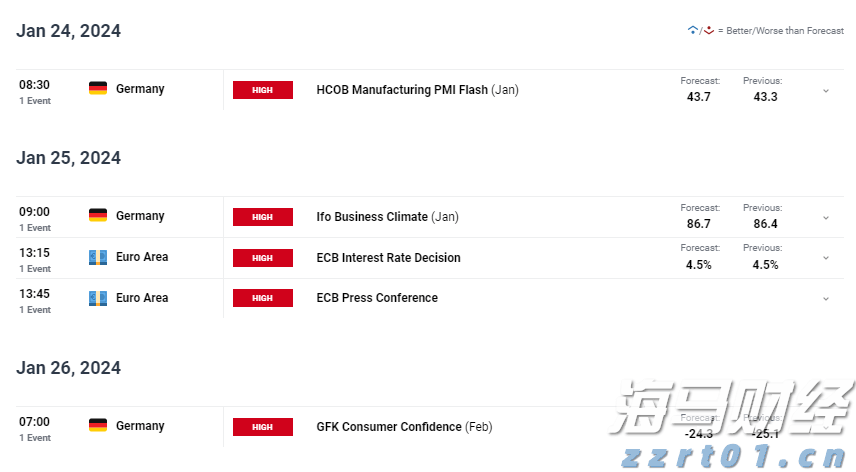圣路易斯联储主席:通胀目标尚未达到,支持保持利率稳定