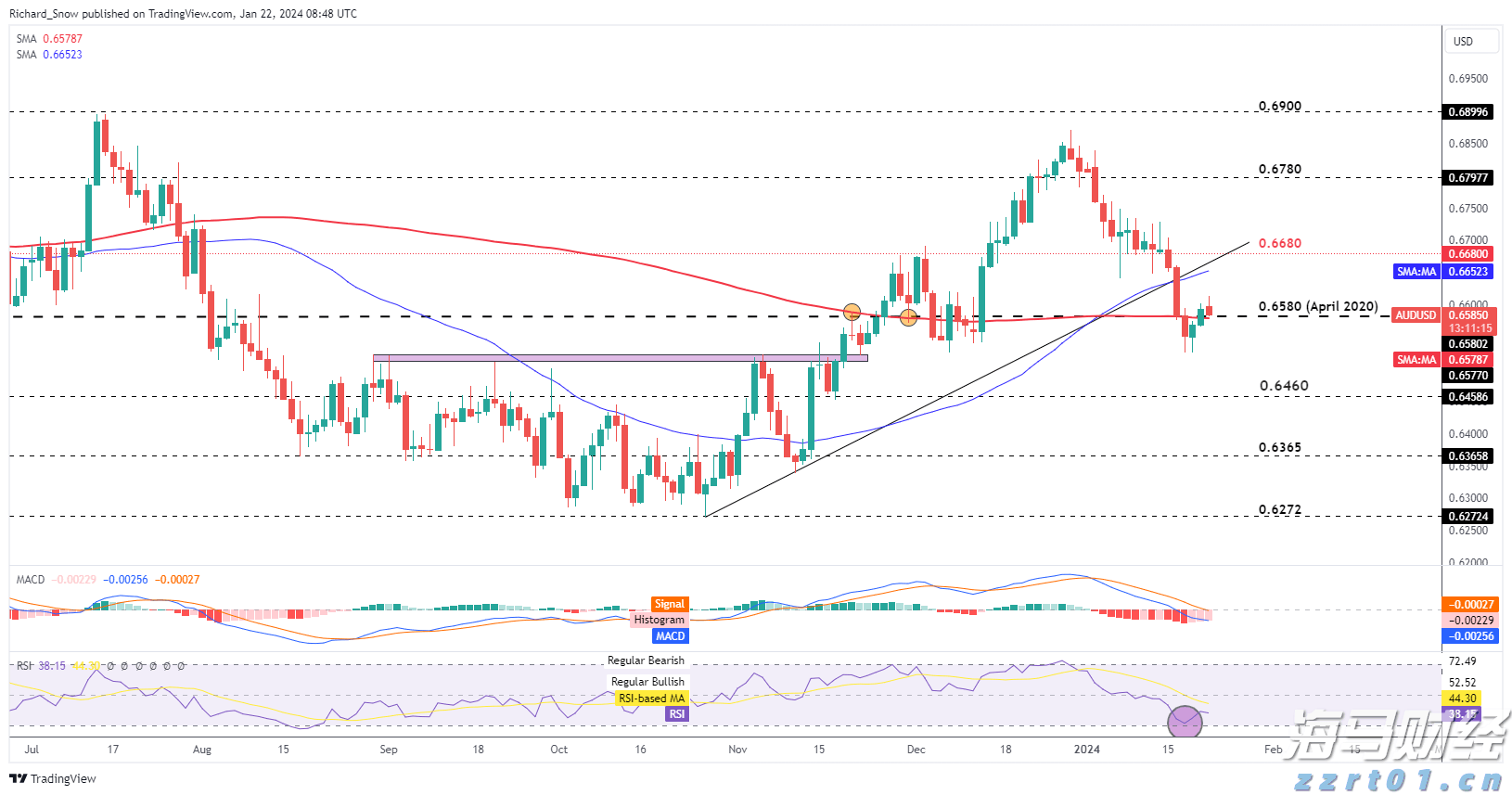 湛江一中田径队获4金2银4铜