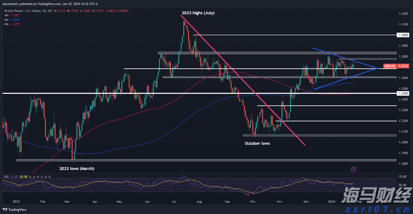 美股异动 | CEA Industries(VAPE.US)股价飙升超620%,拟打造全球最大公开交易币安币金库