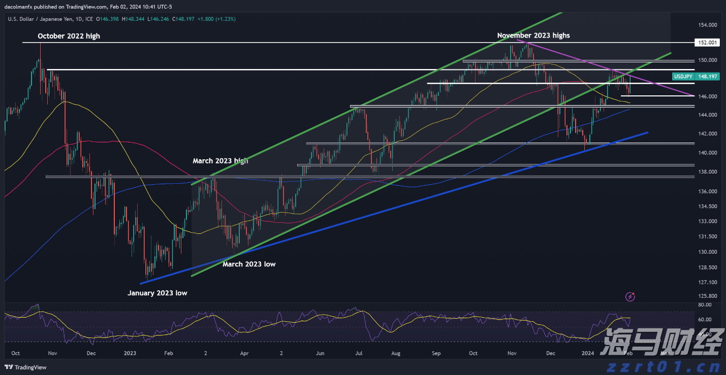 中信证券:趋势投资还是高切低策略?