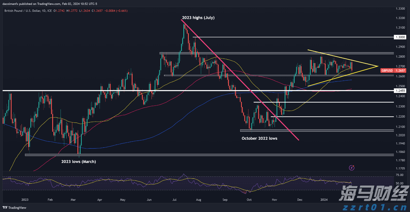 中信证券:趋势投资还是高切低策略?