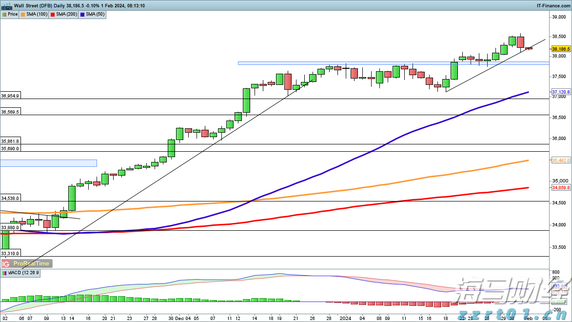 高估值无碍!美银:企业基本面强劲有望支撑美股