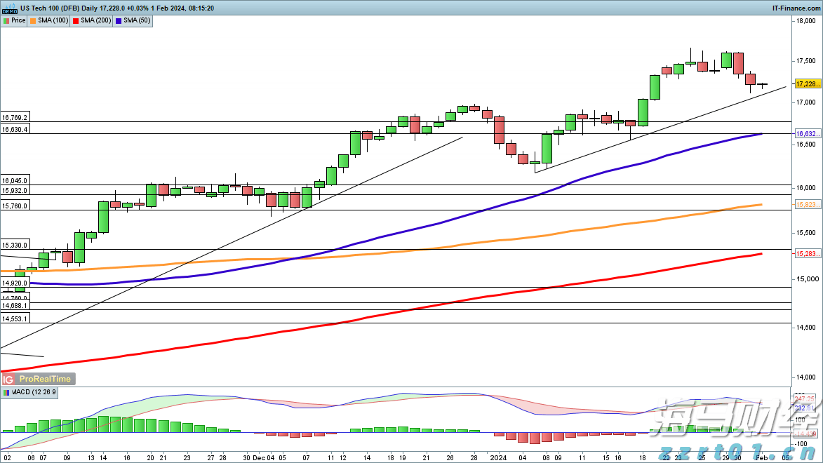 高估值无碍!美银:企业基本面强劲有望支撑美股