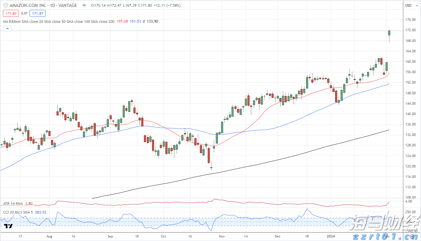 美股动态 | Bullish(BLSH.US)上市次日上涨超过10% 市值超110亿美元