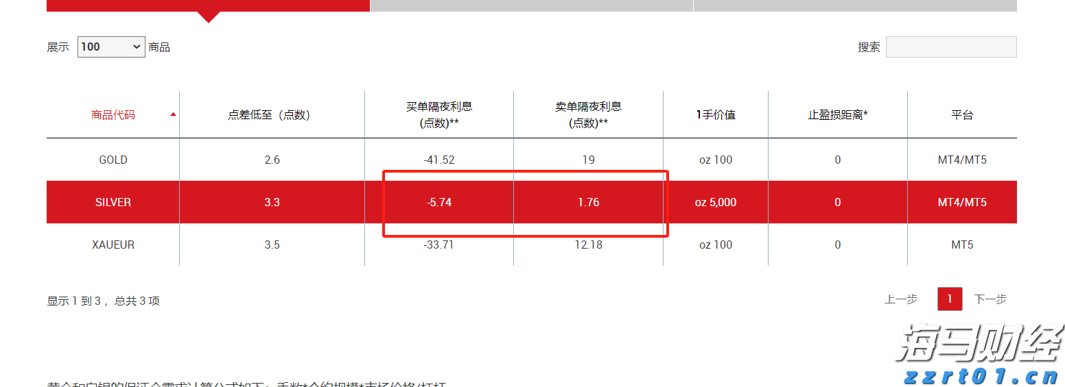 日本投资者持续三个月抛售海外股票 7月撤资5364亿日元转向高收益债券