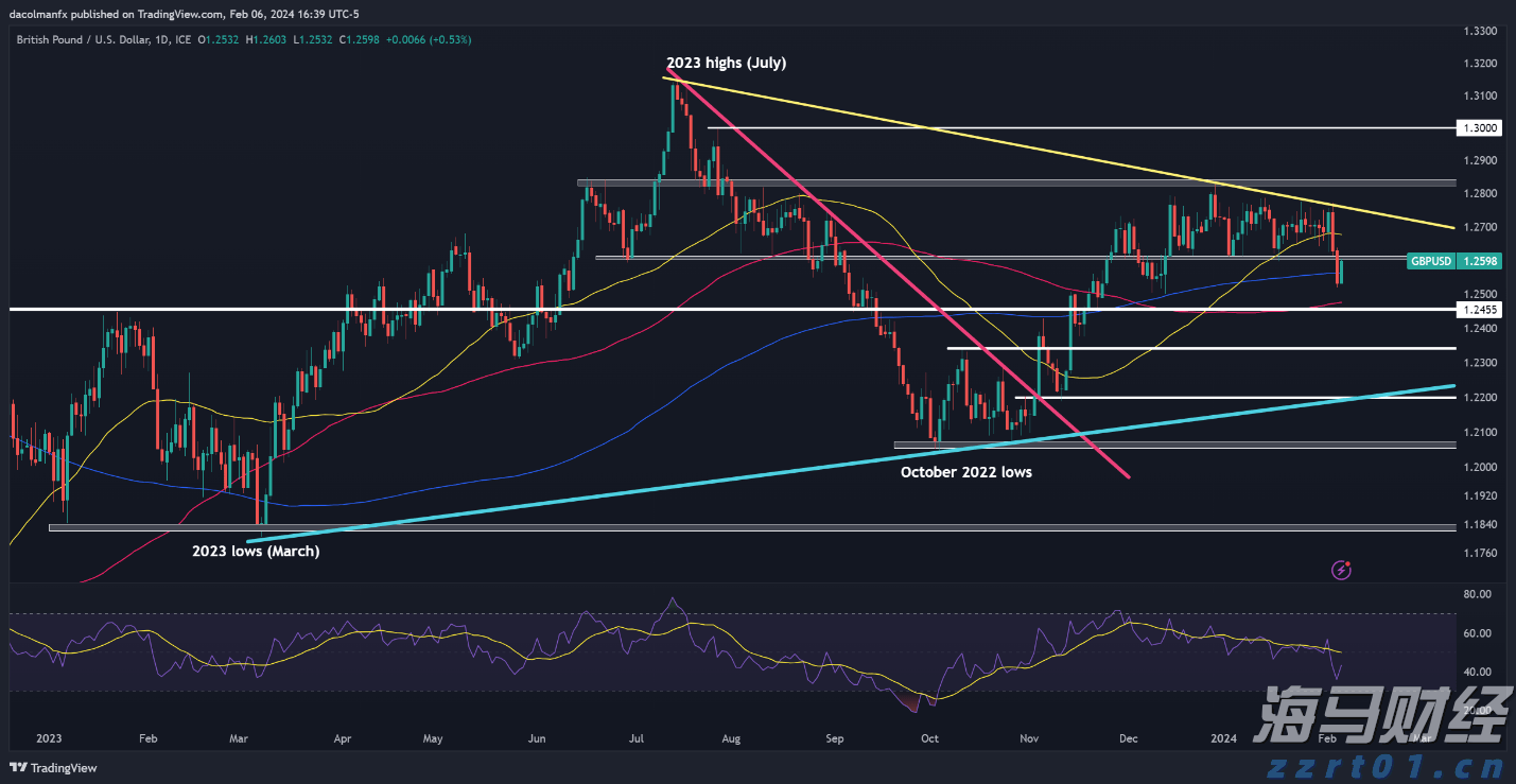 最高补贴500万!今年大湾区境外高端人才在珠申报个税优惠月底截止