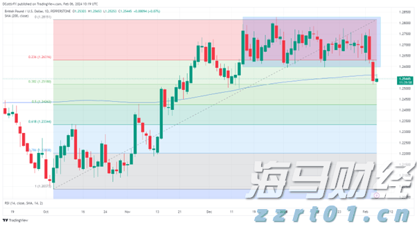 医我看丨如何区分登革热和基孔肯雅热？登革热重症率更高  基孔肯雅热关节更痛