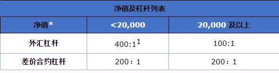 从质疑到狂欢!AI支出引爆科技股 七巨头年内投资近4000亿美元