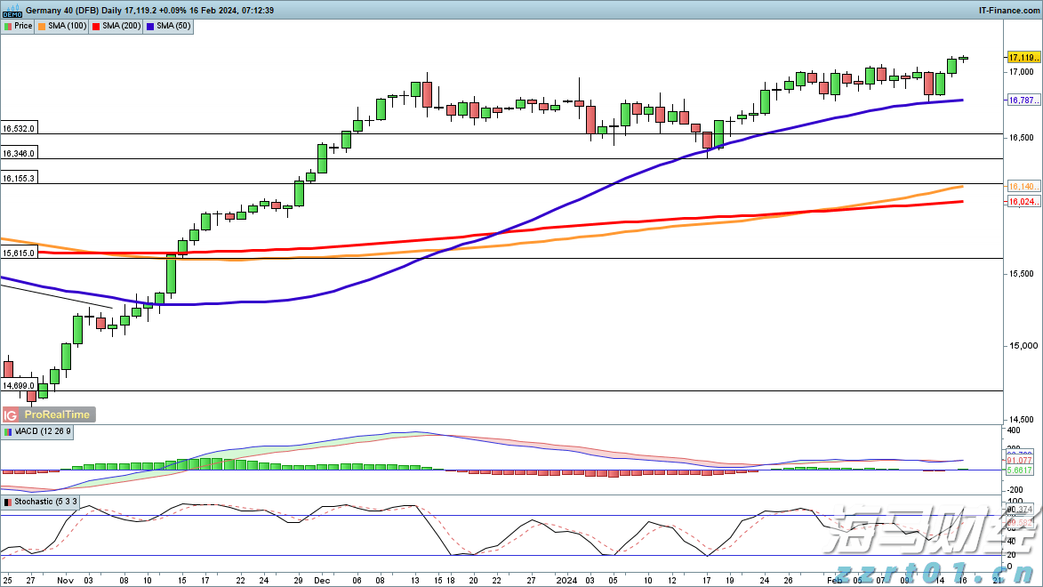 金价猛增超40%!纽曼矿业(NEM.US)第二季度盈利显著高于预期
