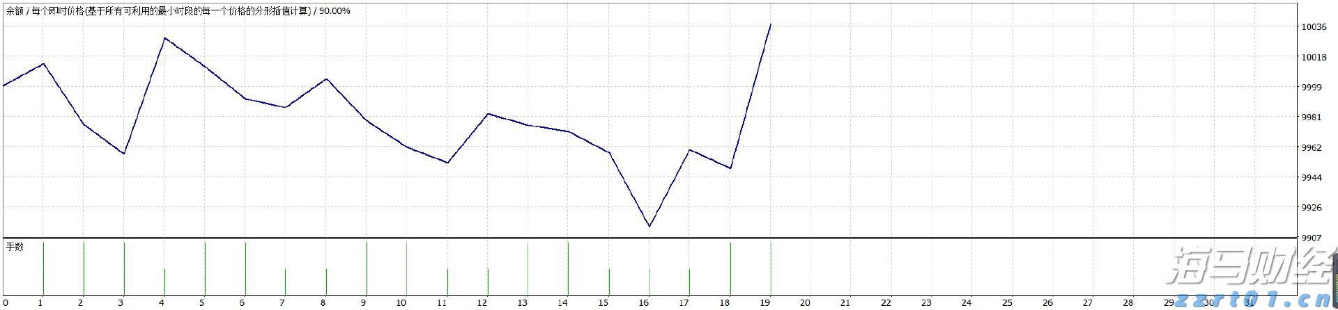 我市2个项目在2025中国产业转移发展对接活动(广西)开幕式现场签约