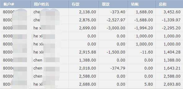 《稳定币法案》推动加密监管变革:690万美元游说与2.3亿美元PAC支持