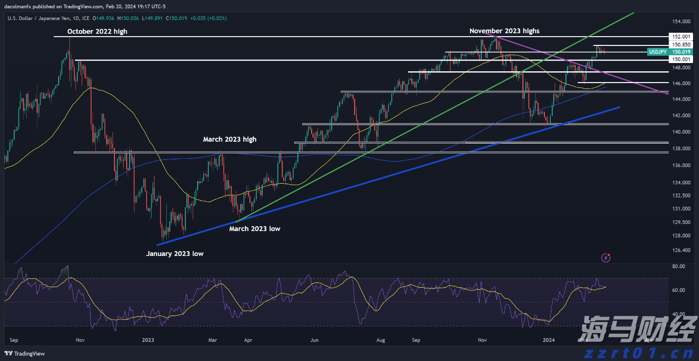 香港金管局:认可机构的存款总额在6月份上升0.9%