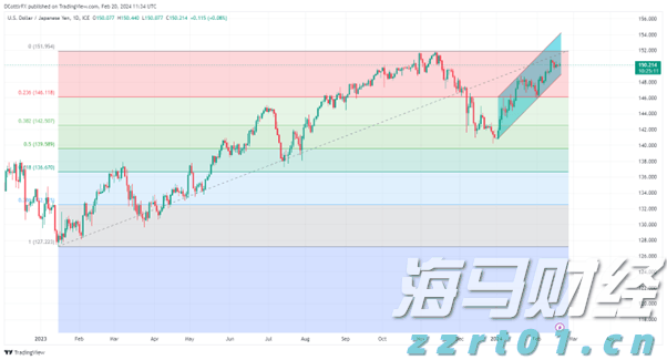 民生保障与经济发展“双提升”——港南区以工代赈项目建设综述