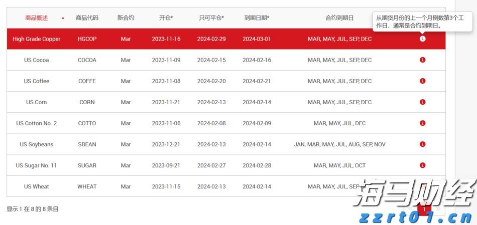 联电(UMC.US)Q2营收同比增长14.9%但未达预期 22/28nm制程占比创新高