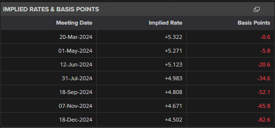 特朗普将提名临时美联储理事 争夺主席职位的“凯文”们