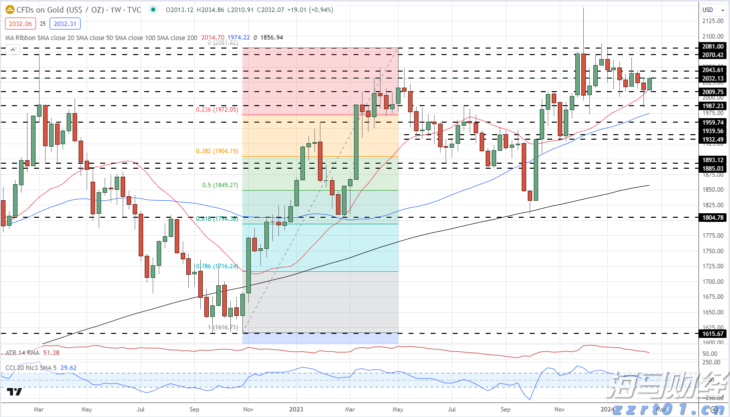 特朗普将提名临时美联储理事 争夺主席职位的“凯文”们