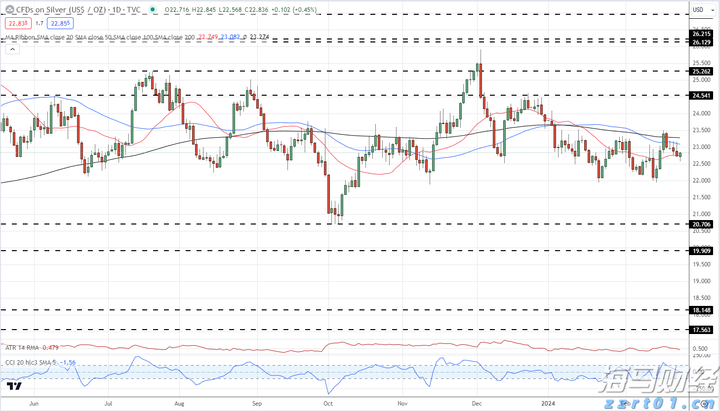 特朗普将提名临时美联储理事 争夺主席职位的“凯文”们