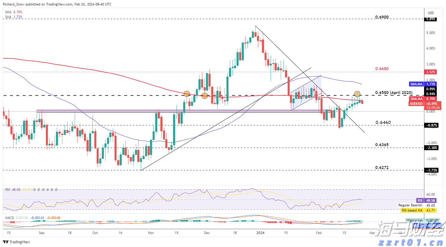 湛江原创歌曲《海的声音》上榜