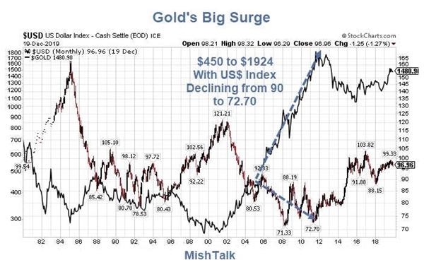 全球股市面临美联储利率决定的“压力测试”