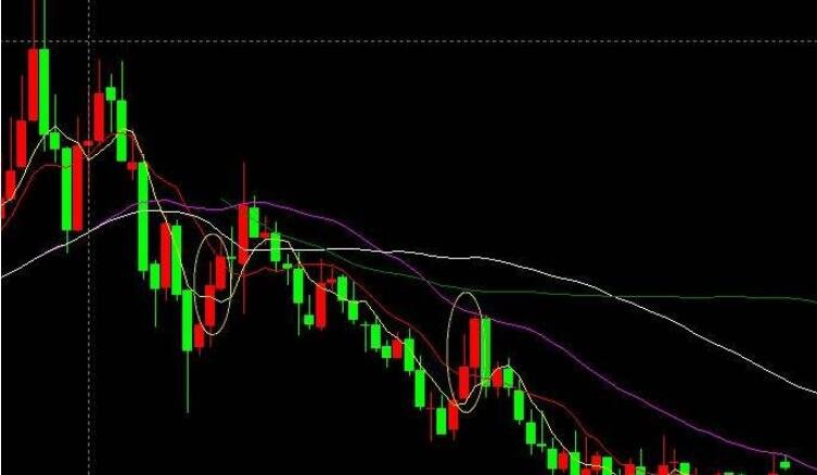 Q1财报后的好未来(TAL.US):股价历经近3个月横盘,离突破或只差临门一脚