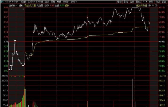 华尔街金融巨头进军“链上金融生态”,18万亿美元RWA代币化市场已启动