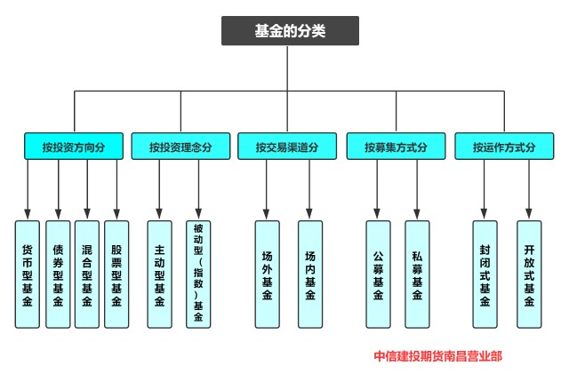 零售与永续基金双轮驱动 黑石(BX.US)Q2可分配收益增长25%