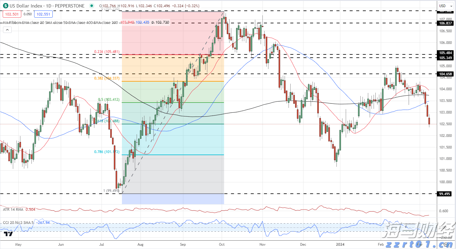 英伟达(NVDA.US)目标价提升至200美元!高盛看好业绩超预期,三大关键点待解