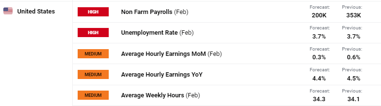 英伟达(NVDA.US)目标价提升至200美元!高盛看好业绩超预期,三大关键点待解