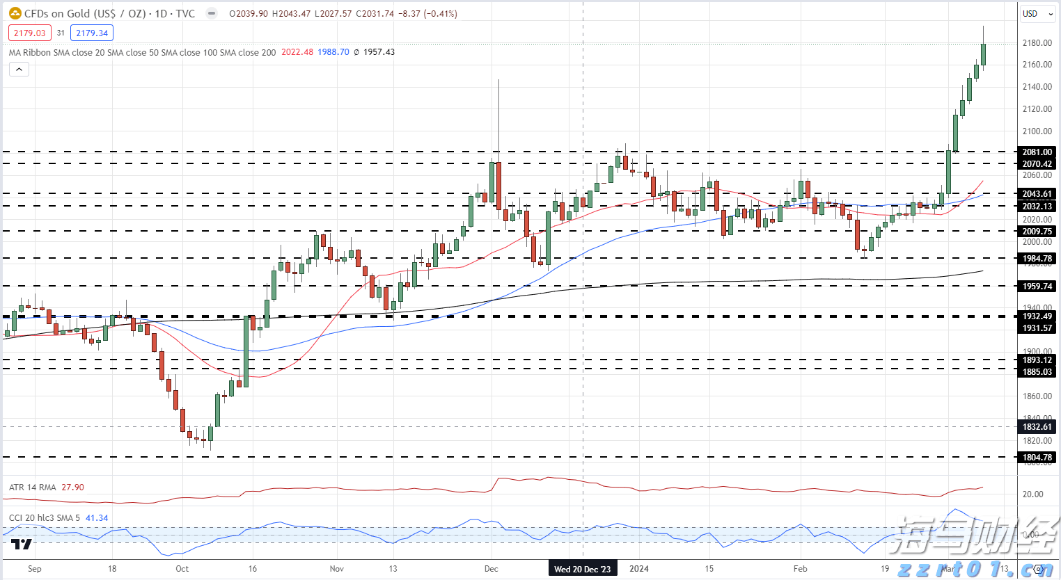 美股Q2 机构持仓动态:科技股分歧愈发明显,巨头策略各异