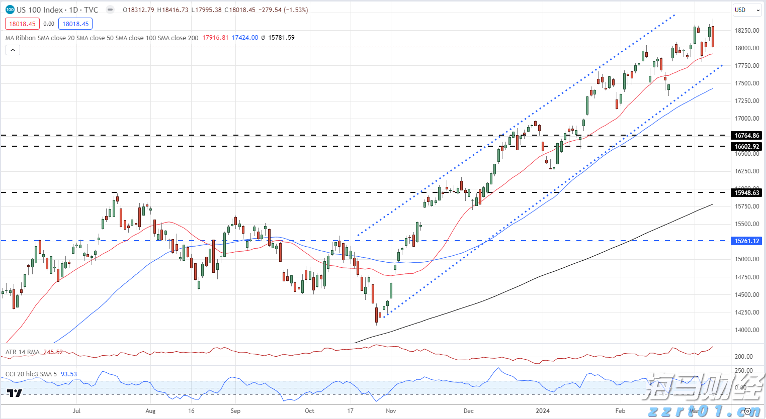 美股Q2 机构持仓动态:科技股分歧愈发明显,巨头策略各异