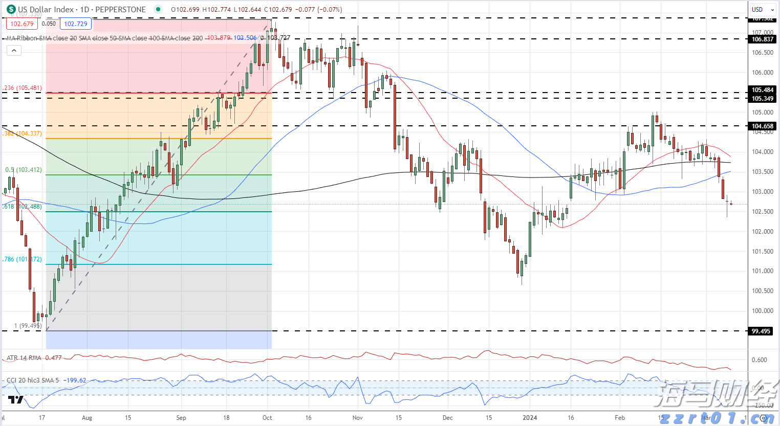 台积电(TSM.US)泄密案与半导体关税威胁,导致新兴市场股票下滑