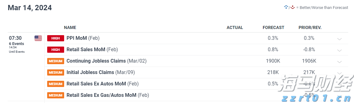 港股概念追踪 | 航运巨头纷纷上调运价!短期航运市场风险溢价上行或带来交易性机会(附概念股)