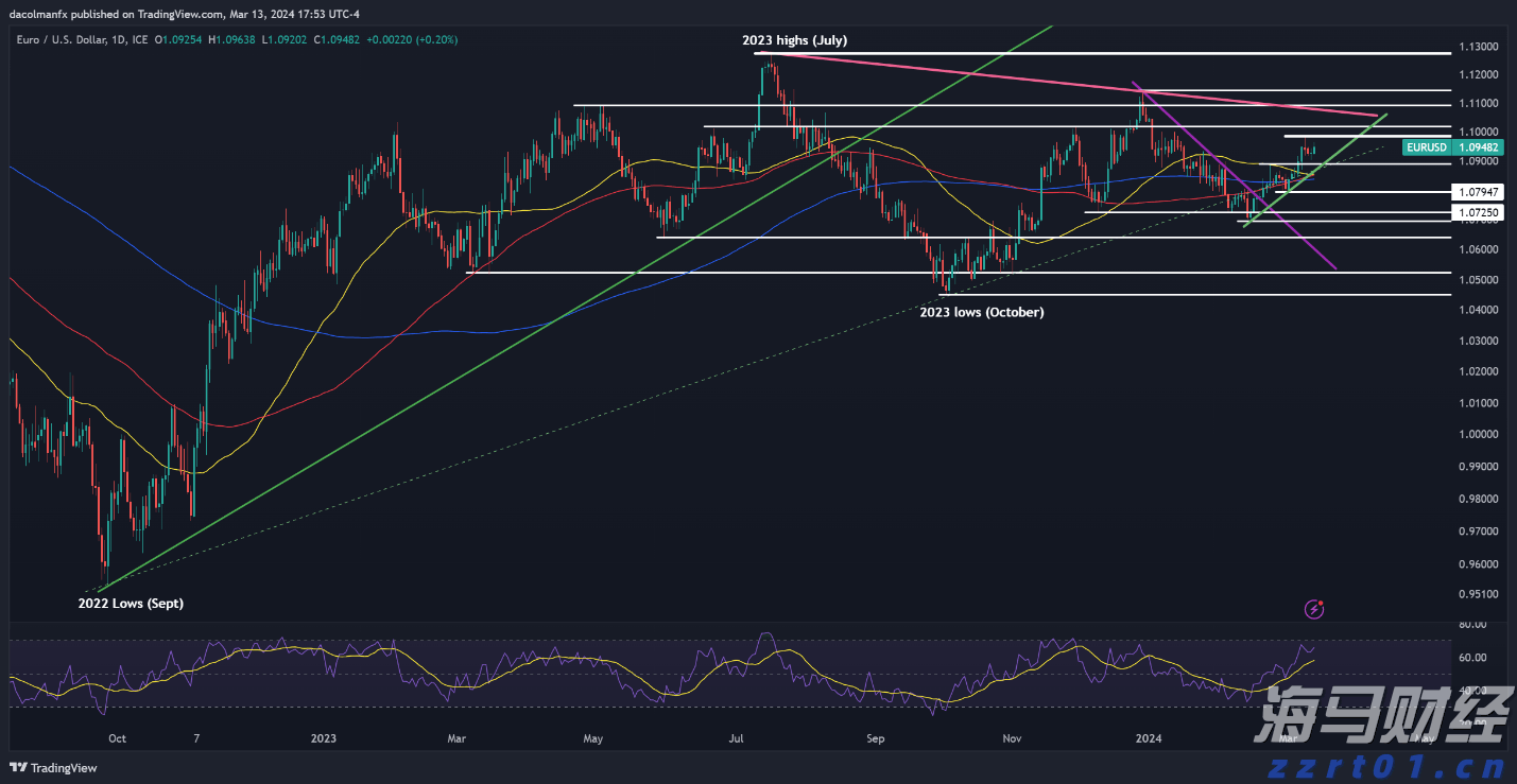 港股概念追踪 | 航运巨头纷纷上调运价!短期航运市场风险溢价上行或带来交易性机会(附概念股)