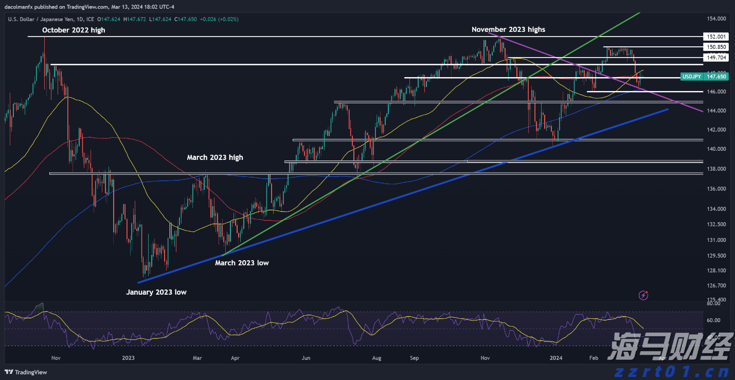 港股概念追踪 | 航运巨头纷纷上调运价!短期航运市场风险溢价上行或带来交易性机会(附概念股)