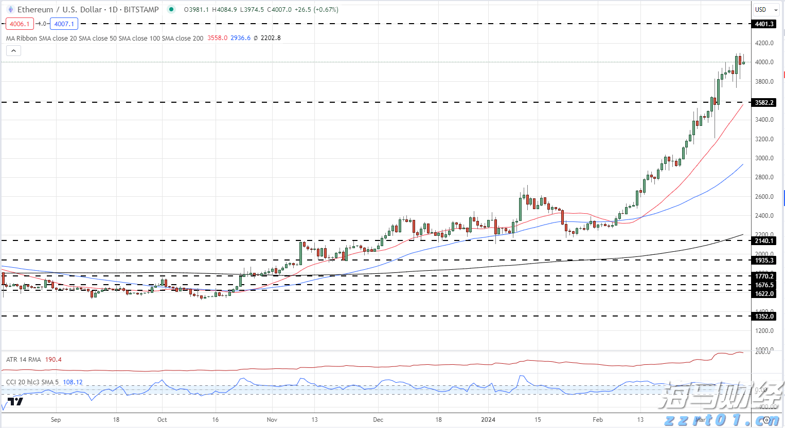 高盛发布2025美国银行业展望：大行Q2盈利超预期8%，首选美银(BAC.US)富国(WFC.US)花旗(C.US)