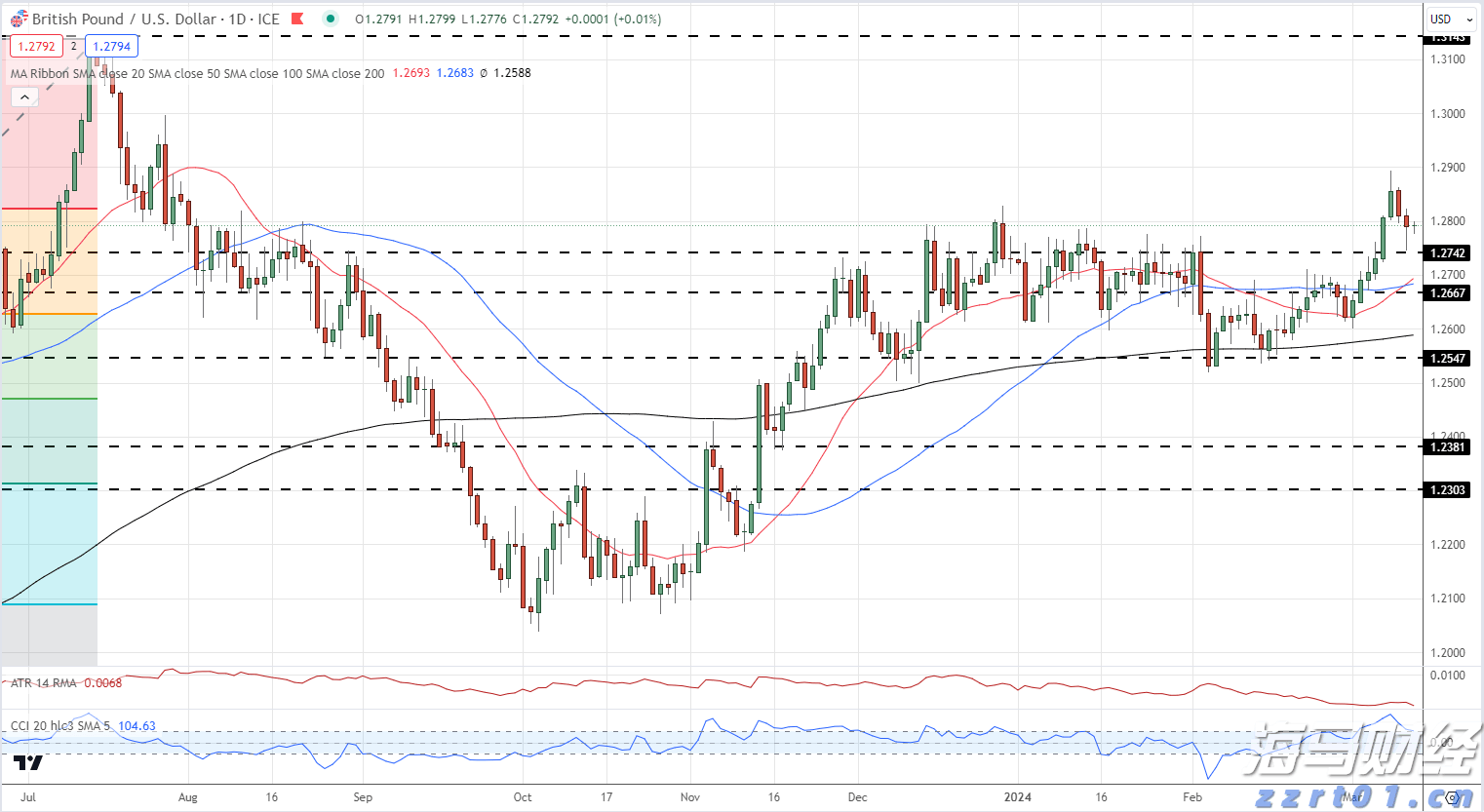 高盛发布2025美国银行业展望：大行Q2盈利超预期8%，首选美银(BAC.US)富国(WFC.US)花旗(C.US)