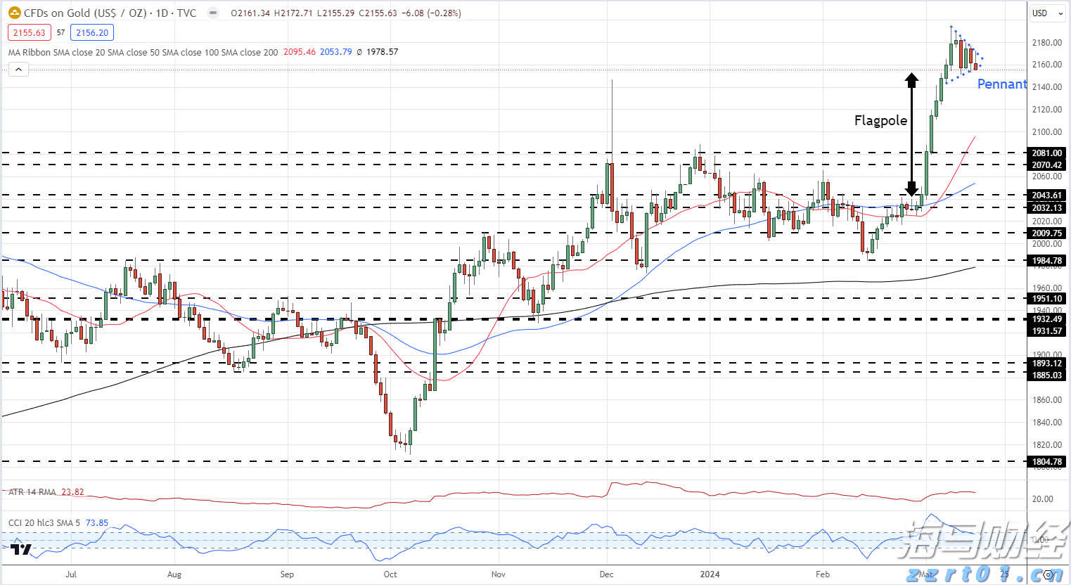 美股动态|6000万美元回购计划助推，乐信（LX.US）三天累计上涨17.4%